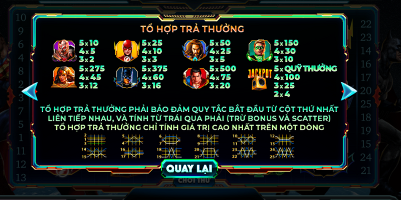 Cách tính tiền khi quay hũ Justice league 789club thành công